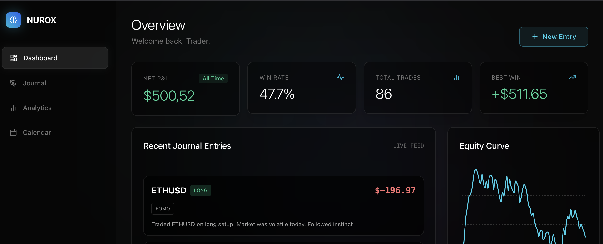 NUROX Trading Psychology Journal