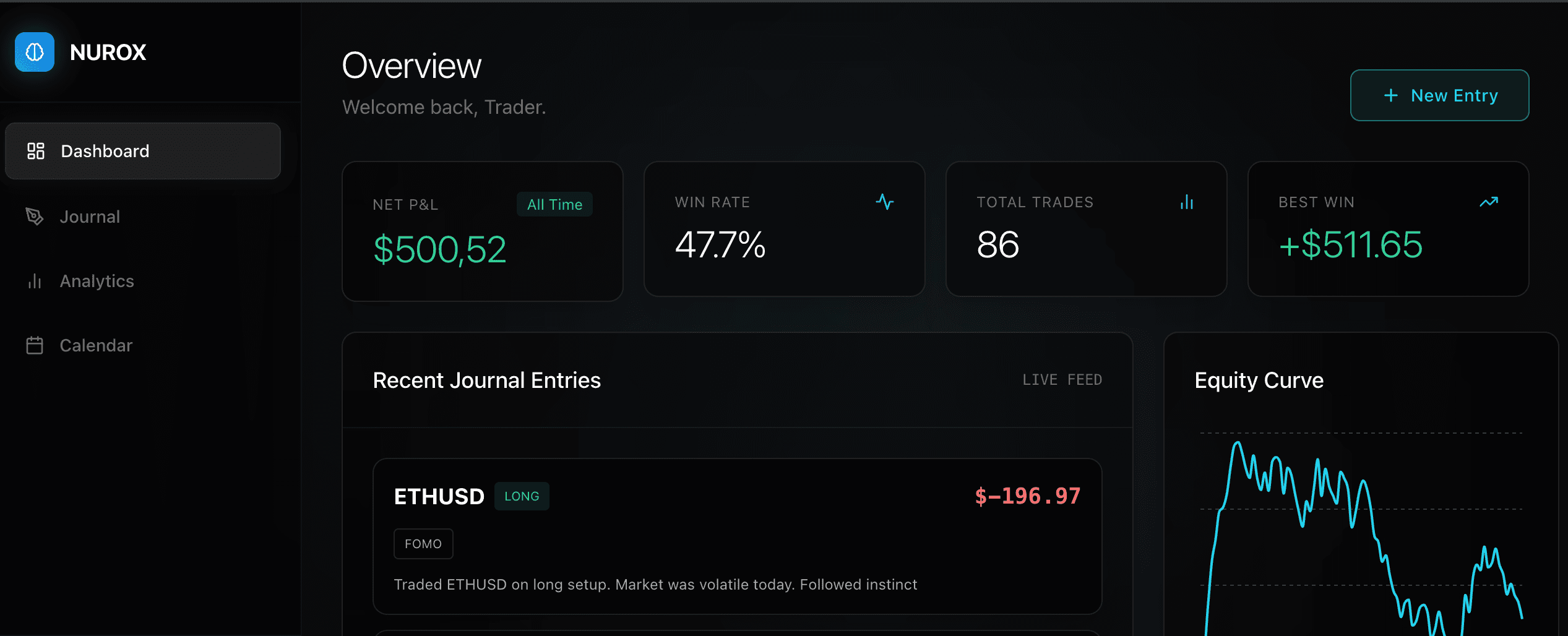 NUROX trading psychology journal dashboard